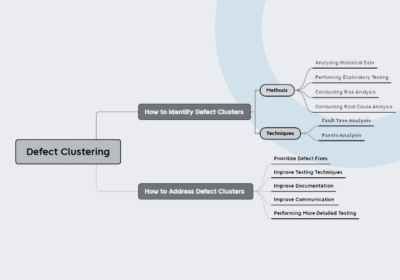 Defect clustering