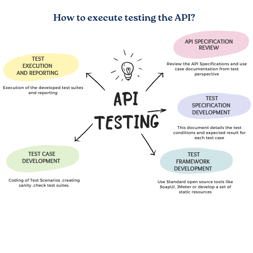 [Part 03] API Testing Basics: Practical Tips