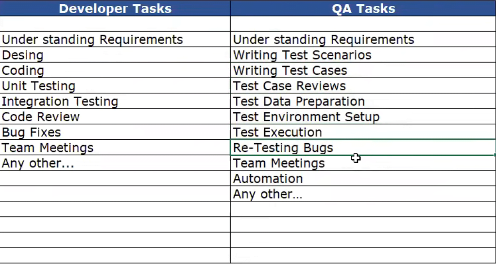 Agile vs Scrum vs Kanban