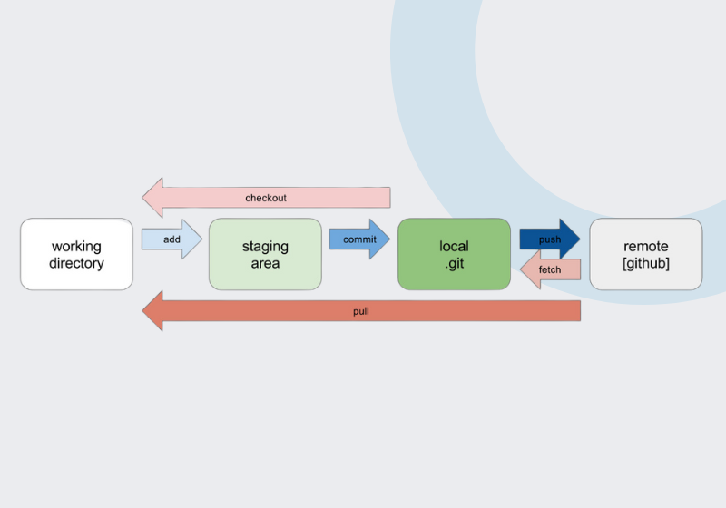 Getting Started with Git and GitHub