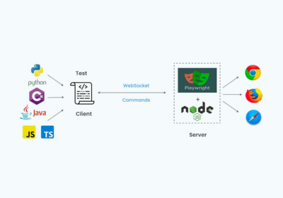 Playwright End-To-End Open Source Software Testing App