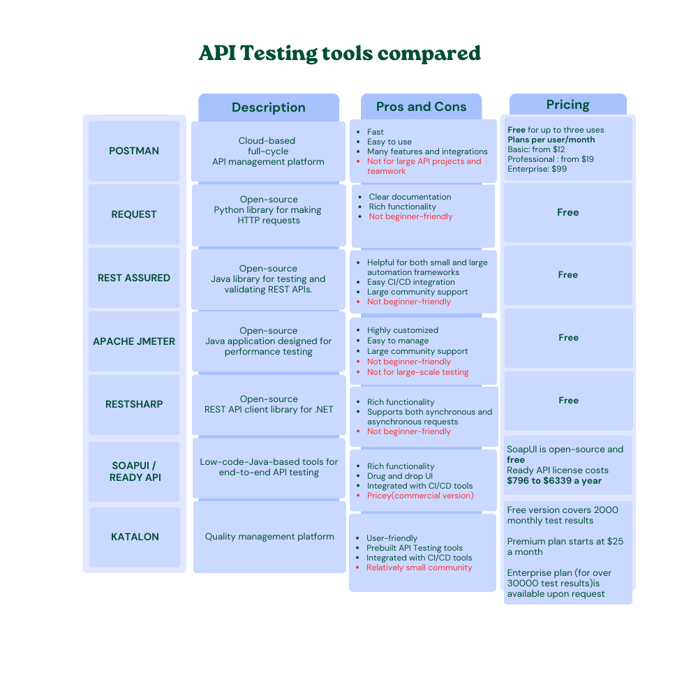 [Part 03] API Testing Basics: Practical Tips