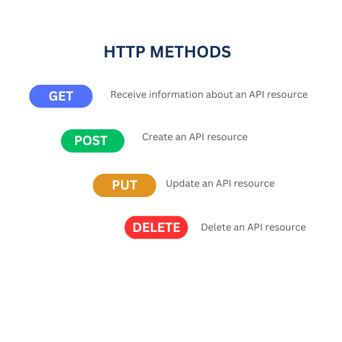 [Part 03] API Testing Basics: Practical Tips