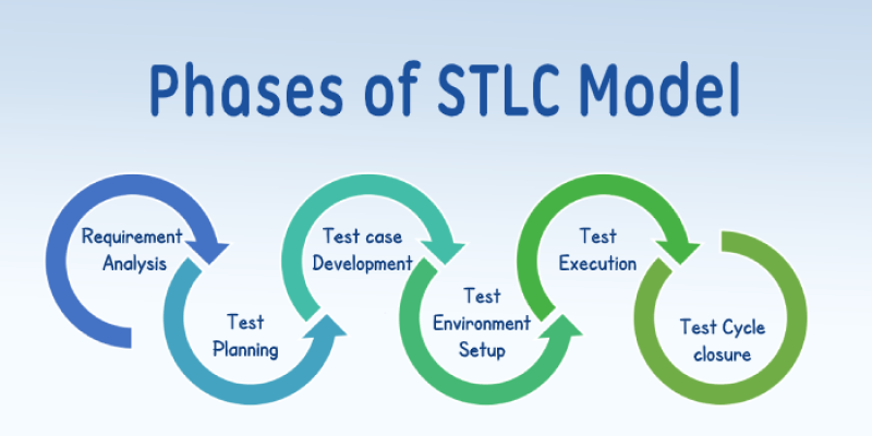 Software Testing Life Cycle (STLC)